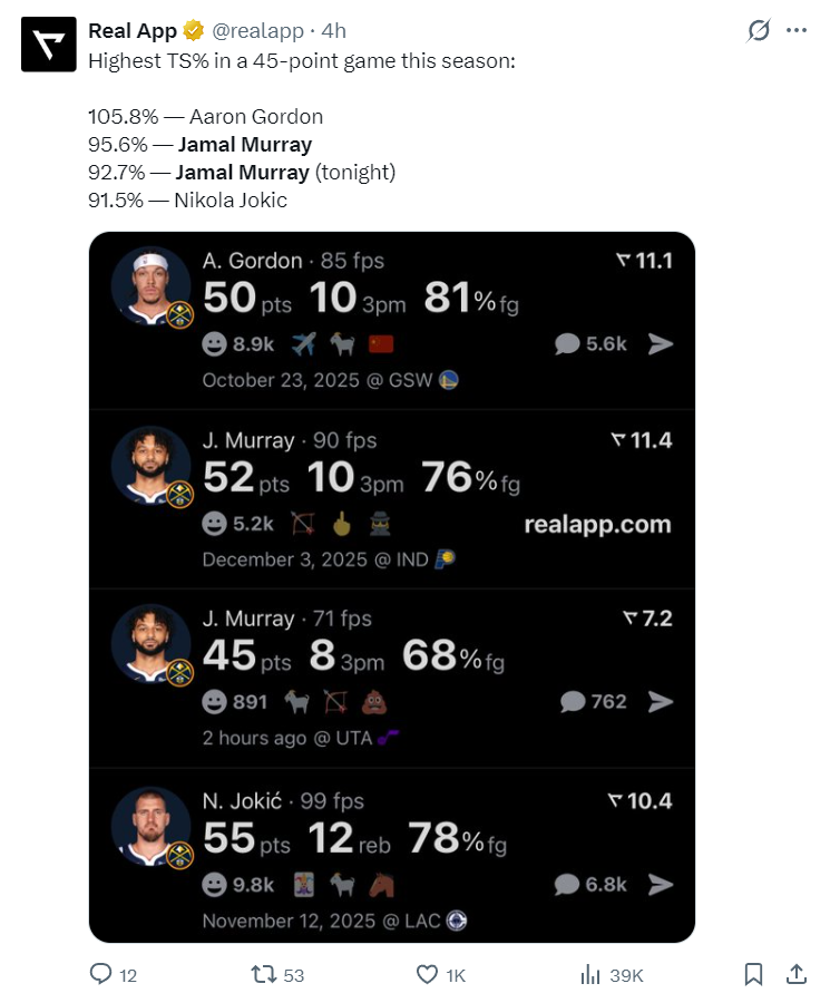 世俱杯-穆雷狂轰45分连刷四纪录！近三战109分势头猛烈 阿帅：他扛起球队