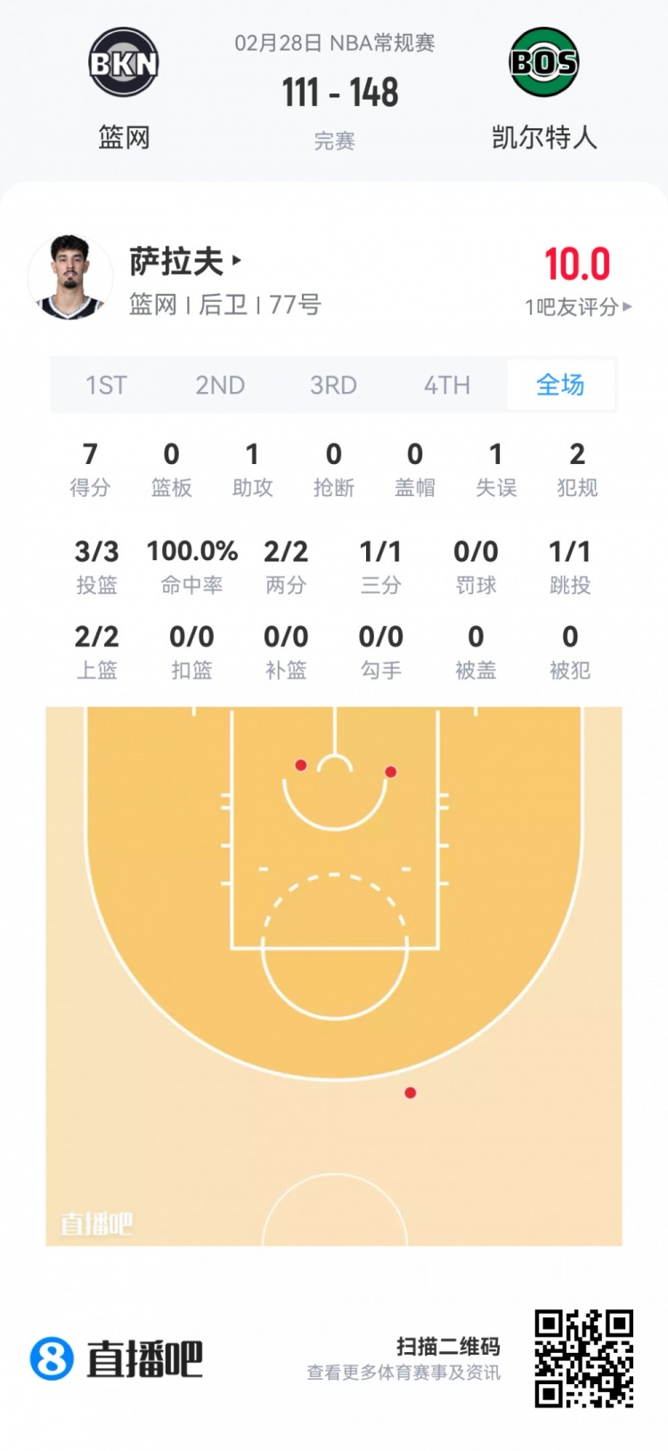 FIFA Club World Cup-【菜鸟】沃尔夫16分 小克莱顿11分5助 穆萨·西塞8分8板&amp;罚球6中0