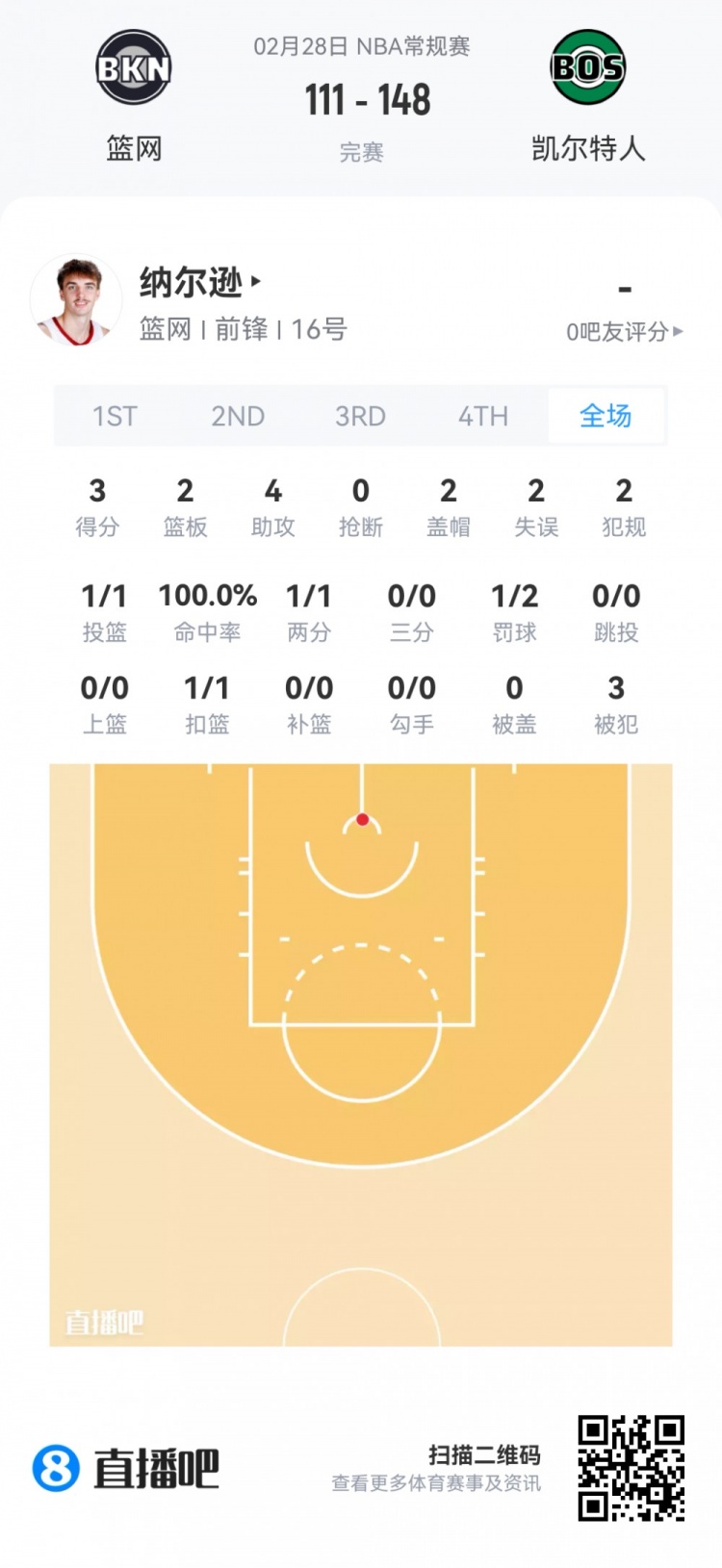 FIFA Club World Cup-【菜鸟】沃尔夫16分 小克莱顿11分5助 穆萨·西塞8分8板&amp;罚球6中0